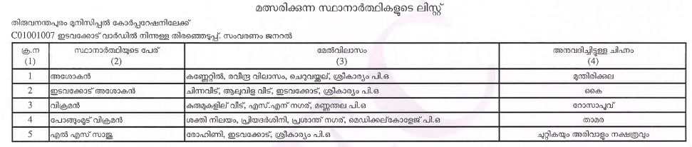 Edavacode Candidates